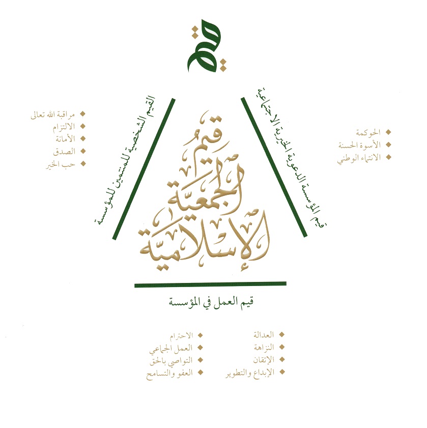 قيمنا